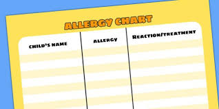 A4 Editable Allergy Chart Twinkl Allergies Classroom