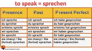 Irregular Verb Conjugation Of Sprechen German Verb