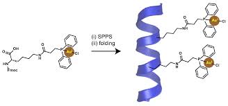 David hawkins, 34danielle hawkins, 38. Publications Besenius Lab Supramolecular Functional Materials