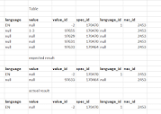 Sql select with Null and Not Null values - Stack Overflow