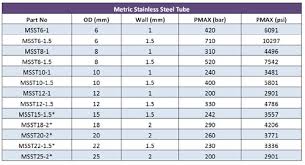 stainless steel tube seamless fti ltd