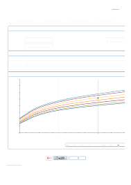 download baby infant growth chart calculator for free