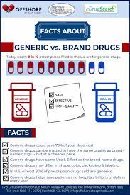 Understanding the differences between generic and brand name medications can help injured workers understand their workers' compensation prescriptions a bit better. Difference Between Generic Vs Brand Name Drugs By Couponsforyou On Deviantart