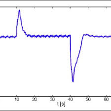 Lista codurilor postale din romania plugin opensearch (ff & ie7). Pdf Modelling And Control Of Wind Turbines