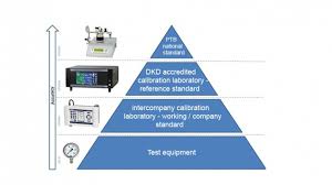 List of calibration companies and services in philippines. Calibration Service For Force Measuring Instruments Wika