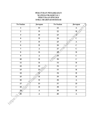 Selain kertas peperiksaan spm percubaan setiap negeri, kertas spm sebenar 5 tahun ke belakang wajib dibuat ulang kaji. Kertas 1 Dan 2 Pep Percubaan Spm Melaka 2018