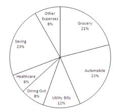 Online pie chart maker with fully customizable pie chart templates. Histograms And Pie Charts Differences Drawing Steps Videos Examples