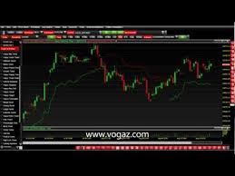 Commodity Analysis Software Commodity Trading Software