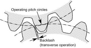 Backlash Engineering Wikipedia