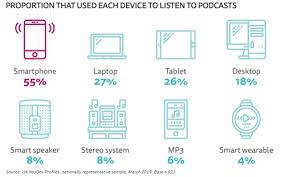 How To Sell Digital Products & Downloads Online (+9 Digital Product Ideas)