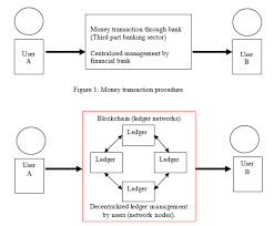 Zcash, helpthehomeless, buenos, brazio, btc, ltc, dash, doge, raven, pigeon, gincoin and many more. Cryptocurrency Transaction Procedure Download Scientific Diagram