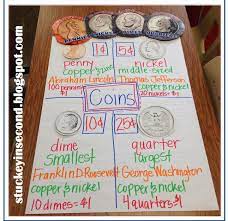 Introducing Coins Counting Money Kindergarten Anchor Charts Money Math Money Anchor Chart