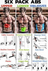 Mensfitnessworkouts Entrainement Pour Abdos Exercices Abdos Abdos