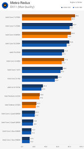 There is a lot more than just the actual processor when factoring in system resource useage. Then And Now Almost 10 Years Of Intel Cpus Compared Gaming With The Geforce Gtx 980 Techspot