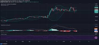 Will bch price rise or crash ? Bitcoin Cash Price Prediction Bch To Retest 1 500 Resistance Cryptopolitan