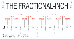 Watch the video explanation about decimal scale video online, article, story, explanation, suggestion, youtube. Rulers And Measurements Unit 21st Century Storytelling