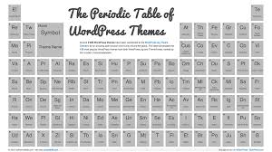 The Periodic Table Of Wordpress Themes Tabla Periodica Infografia Wordpress