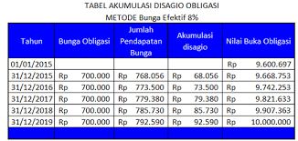 Maybe you would like to learn more about one of these? Pengertian Obligasi Adalah Jenis Cara Menghitung Harga