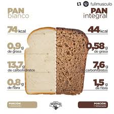 El Pan No Engorda Lo Que Te Hace Engordar Es El Exceso De Calorias Cuando Comes Mas Calorias De Las Que Tu Cuerpo Necesit Workout Food Food Healthy Recipes