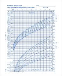 Right Excel Growth Chart Template Weight Chart For Infant