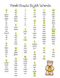 Pin By Safiya Essack On Homeschool First Grade Curriculum Grade Spelling 1st Grade Spelling