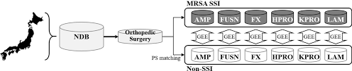The test involves filling the vessel or pipe system with a liquid, usually water, which may be dyed to aid in visual leak detection, and pressurization of the vessel to the specified test pressure. Healthcare Resources Attributable To Methicillin Resistant Staphylococcus Aureus Orthopedic Surgical Site Infections Scientific Reports