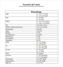 image result for normal lab values chart pdf lab values