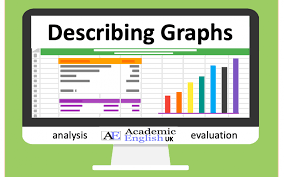 Describing Presenting Graphs Analysis And Evalution Of