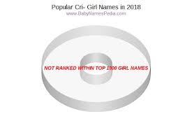 Choosing a baby name can be a difficult decision. View Girl Names Starting With Cri At Baby Names Pedia With Concise Name Meanings Origins Pronunciation And Charts