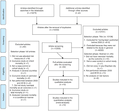 Analysis Of Neonatal Mortality Risk Factors In Brazil A