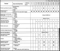 Kos servis perodua axia perodua axia merupakan kereta 'entry level' paling banyak digunakan di malaysia. Tips Servis Perodua Myvi Di Pusat Servis Perodua Protonclub Automotive