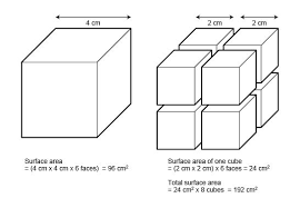 Gcse Bitesize Nanotechnology