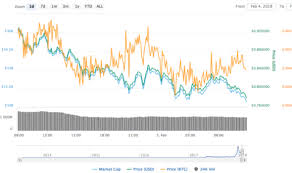 Ripple Price Live Xrp Down 17billion As Crypto Token Drops