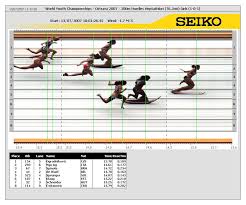 You would like to share and help our tree grow, please feel free to contact chris ferree, fritz sprunger, or shirley smith at ferreec@yahoo.com, frsprunger@juno.com, or shirley1776@yahoo.com. 100m Hurdles 76 2cm Result 5th Iaaf World Youth Championships