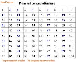 Factor Chart To 100 Composite Numbers Numbers That Have