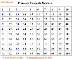 factor chart to 100 composite numbers numbers that have