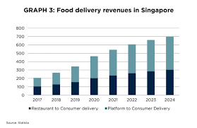 We know that there will be times when you are out with friends and family and need to make healthy eating decisions. Savills Singapore Articles Retail Market Predictions 2021 Structural Shift In Shopping Channels
