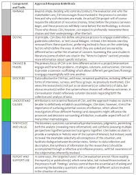 Critical approaches in writing a critique. Critical System Heuristics Better Evaluation