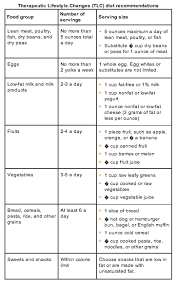 Tlc Diet Tlc Diet Low Cholesterol Diet Cholesterol Diet