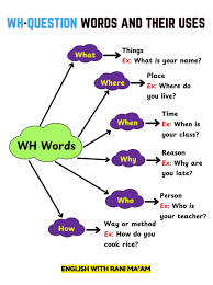 Image result for wh questions