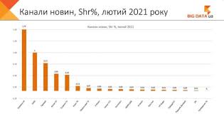 Канал 1+1 основан в августе 1995 года. Obob Tv