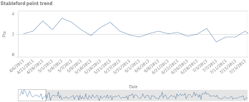 Creating Line Charts Qlik Sense For Developers