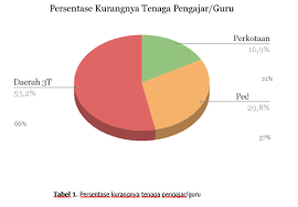 Rendahnya Mutu Pendidikan SMK di Daerah 3T (2) – PUI TVET RESEARCH CENTER