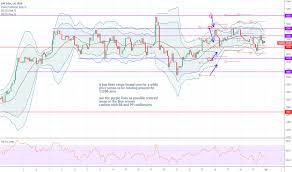 Ger30 Charts And Quotes Tradingview