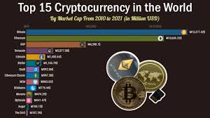 Top 5 hidden gems crypto. Top 15 Cryptocurrency In The World 2010 2021 Top 10 Cryptocurrency To Invest In 2021 Youtube