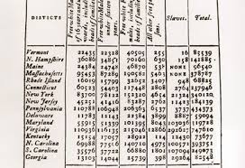 Classifies local government organizations, powers, and activities; 1790 Census National Geographic Society