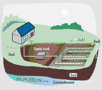 Septic system records are found by the parcel number of the property. Locate Your Drainfield