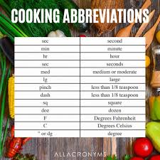 Take your squash game to a new level. All Acronyms On Twitter Common Abbreviations Used In Cooking Find Other Useful Acronyms On Allacronyms Website Https T Co Ws5oc6ygop Topacronyms Topabbreviations Abbreviation Acronym Abbreviations Englishlearning