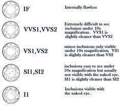 Diamond Charts