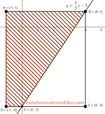 Maybe you would like to learn more about one of these? Pembahasan Soal Simak Ui 2018 Matematika Dasar Kode 638 Catatan Matematika
